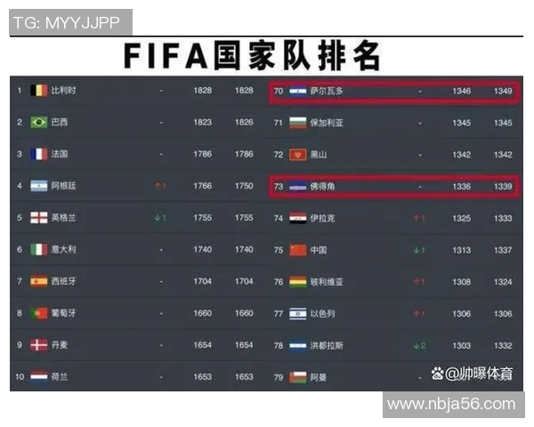 成都足球队实力强劲荣登足球力量排行榜第十位